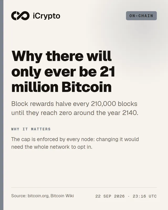 Crypto post for @icrypto: Why there will only ever be 21 million Bitcoin.